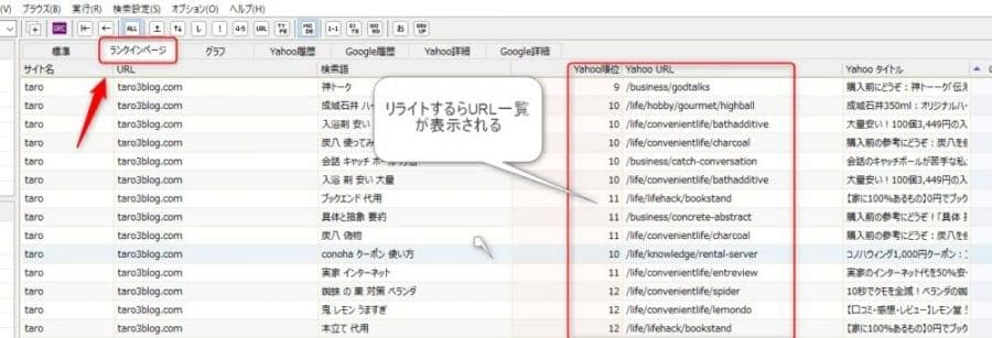 リライト対象キーワードとランディングページ