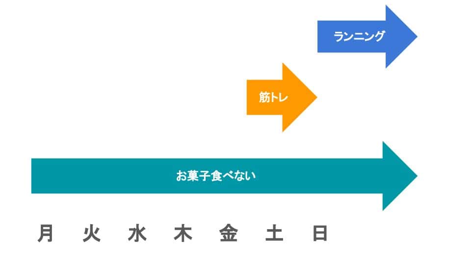 5ヶ月で14キロ痩せたメニュー