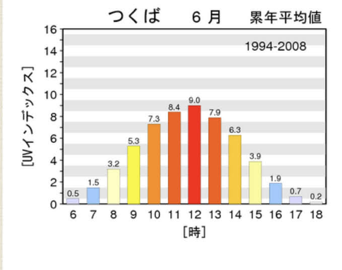 気象庁